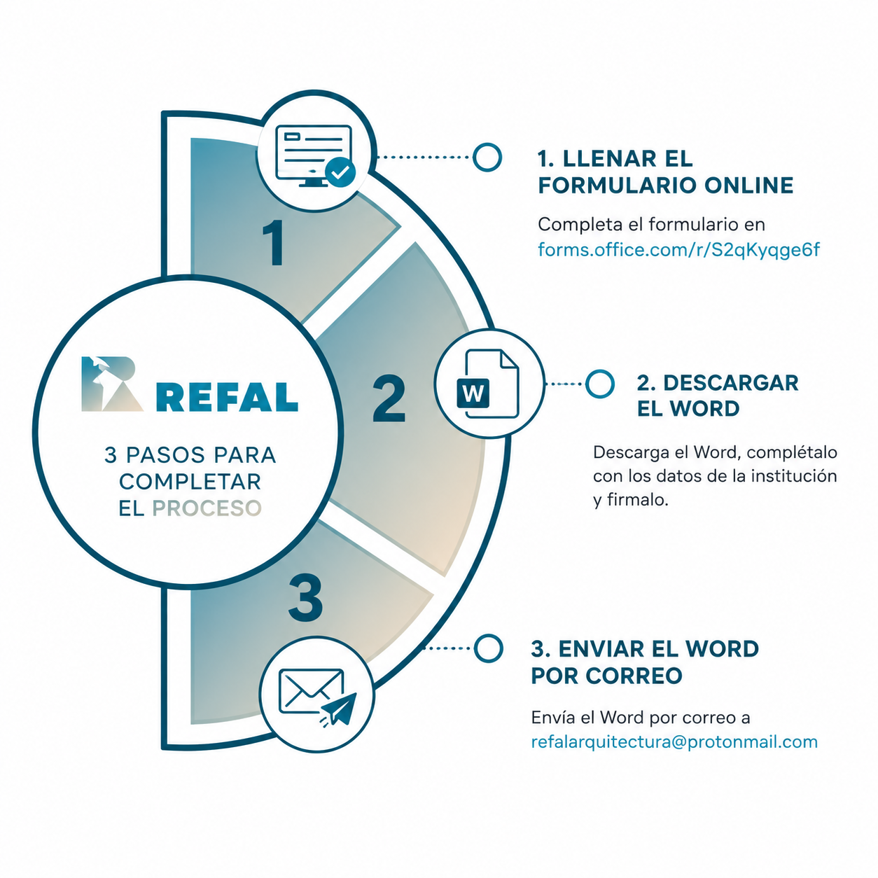 3 pasos para completar el proceso de adhesión a REFAL